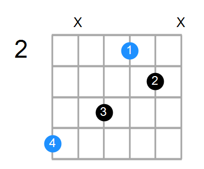 A6sus4 Chord